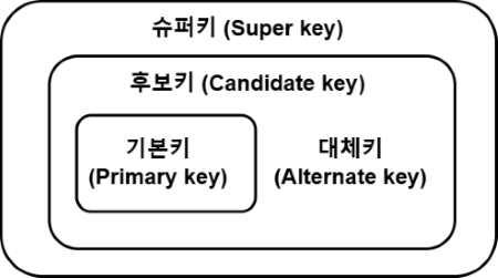 DBKey