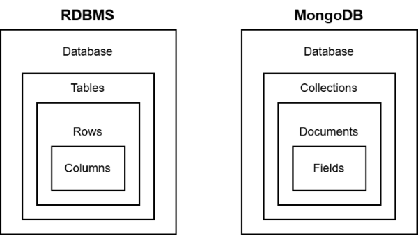 RDB