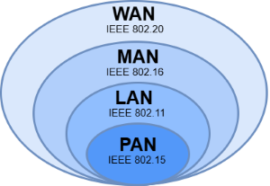 WAN