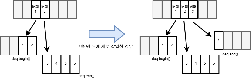 Deque
