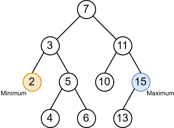 BST