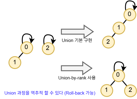 UBR