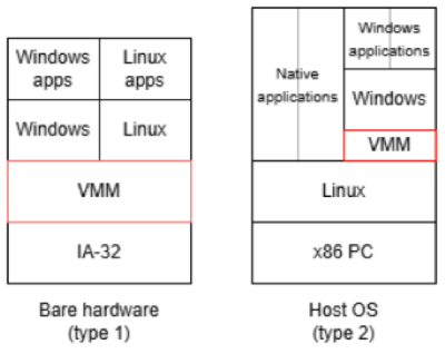 VM
